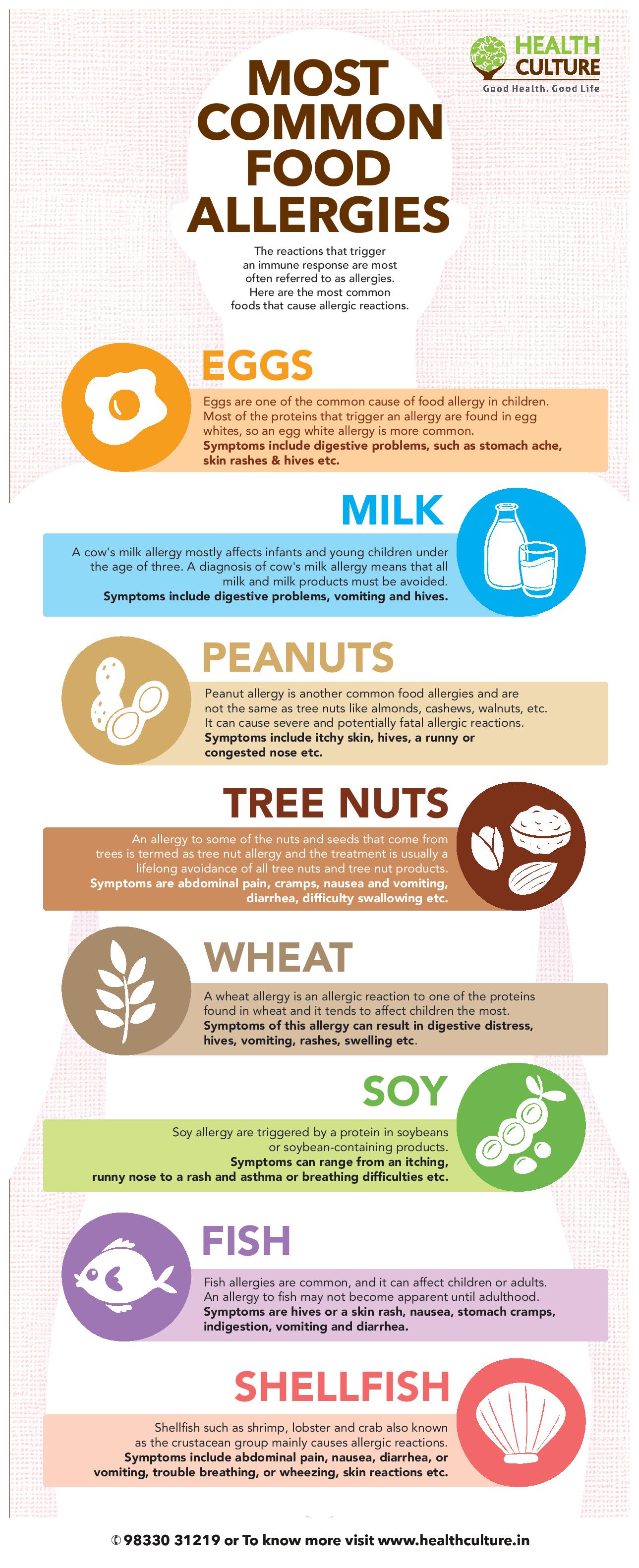 Food allergy Infographics - Health Culture